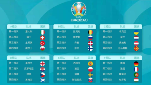 2021欧洲杯E组前瞻（欧洲杯e组情况）