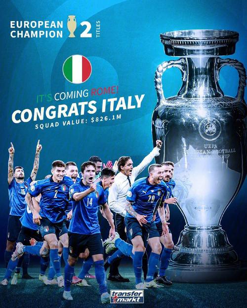 欧洲杯意大利晋级之路海报（欧洲杯意大利队夺冠）