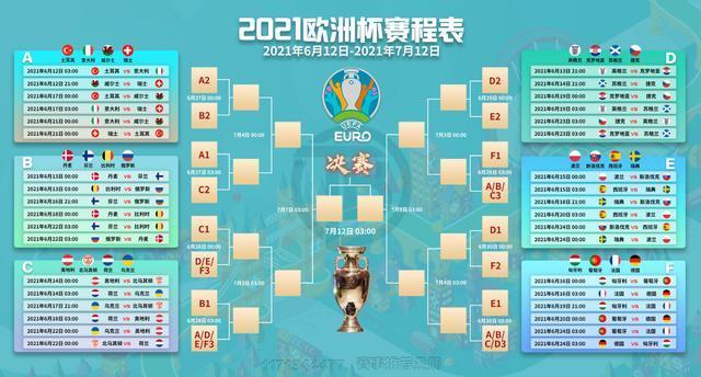 男篮欧洲杯决赛比分表格（男篮欧洲杯2021）