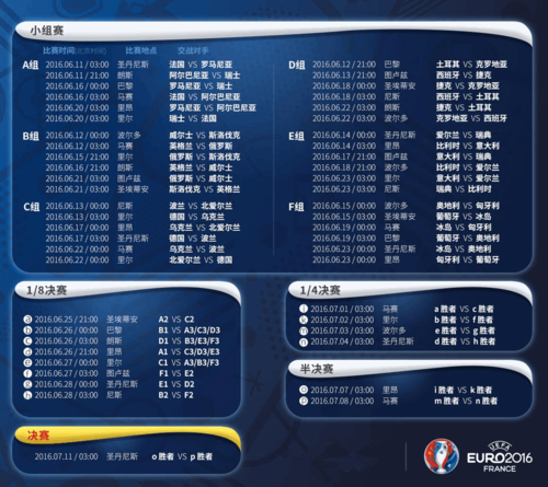 2016欧洲杯锦标赛（2016欧洲杯预选赛赛程结果表）