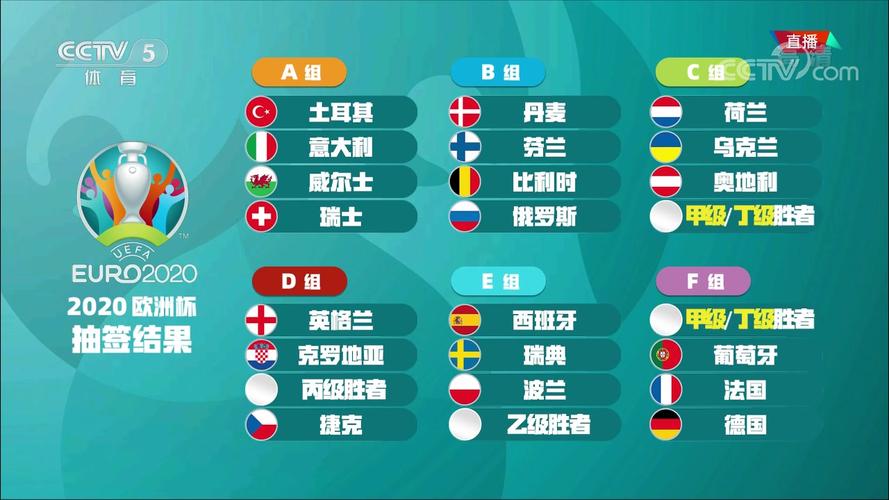 欧洲杯分组抽签分析表（欧洲杯分组抽签规则）