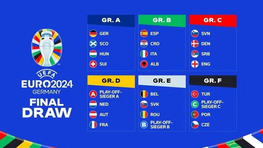 2024欧洲杯抽签出炉（2024年欧洲杯预选赛）