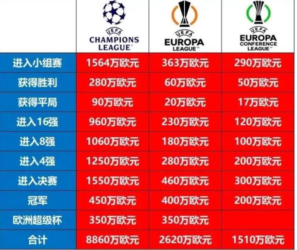 2021年欧洲杯奖金分配（欧洲杯赛事奖金）