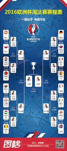 2016欧洲杯完整比分表格（2016欧洲杯各场比分结果单双）