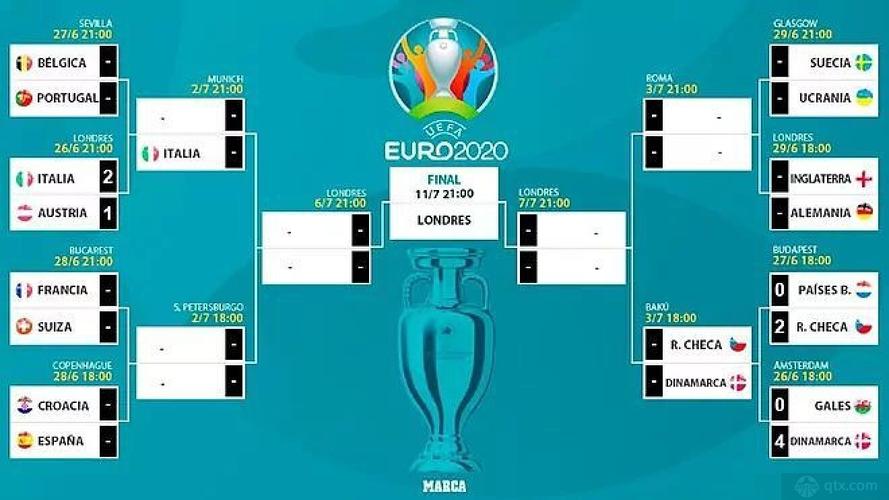 欧洲杯8强在哪打（欧洲杯8强场地）