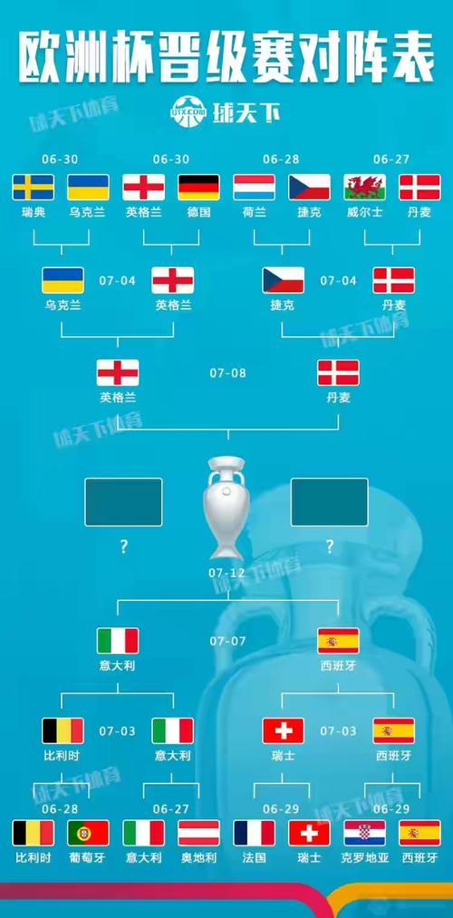 欧洲杯晋级图2023年（欧洲杯晋级预测路线图）