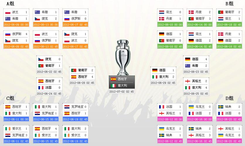 2012年欧洲杯球队战况（2012年欧洲杯球队战况分析）