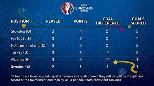 欧洲杯小组历史结果查询（欧洲杯小组赛数据统计）
